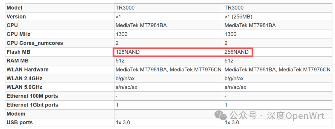 Release of OpenWrt 24.10.3 Stable Version - 20250923