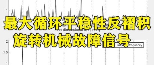 MATLAB-Based Deconvolution Method - Maximum Cyclic Steady-State Deconvolution CYCBD