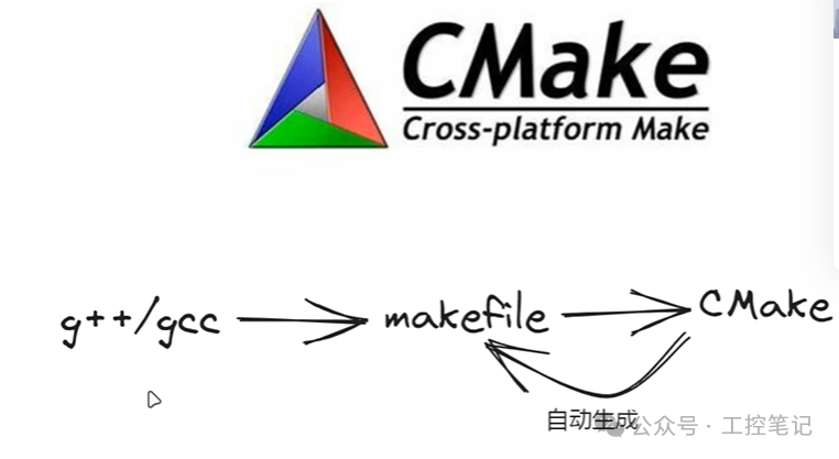 Compiling C++ Programs with CMake on Linux