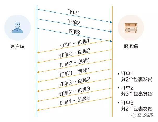 The Era of HTTP/2.0 Has Arrived