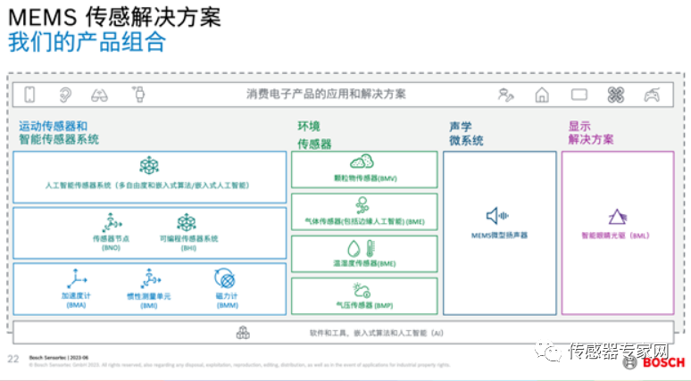 Another Sensor to be Disrupted by MEMS! A Surge in the Next 5 Years! This Time, China Leads the Development of the First Global Standard!