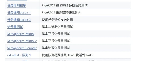 From Task Scheduling to Interrupt Management: The ESP32-FreeRTOS Example Library to Kickstart Your IoT Development