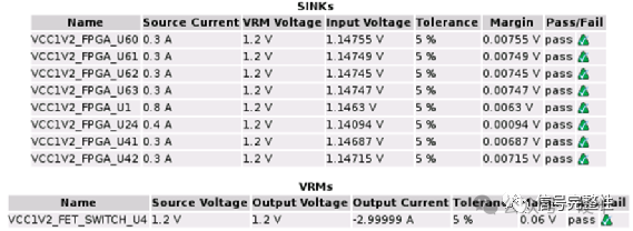 SI/PI/EMI Simulation of PCBs