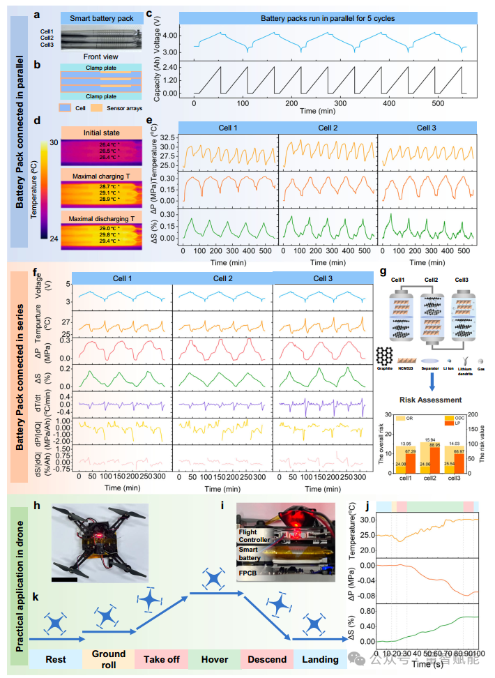 Fully Printable Integrated Multifunctional Sensor Arrays for Intelligent Lithium-Ion Batteries