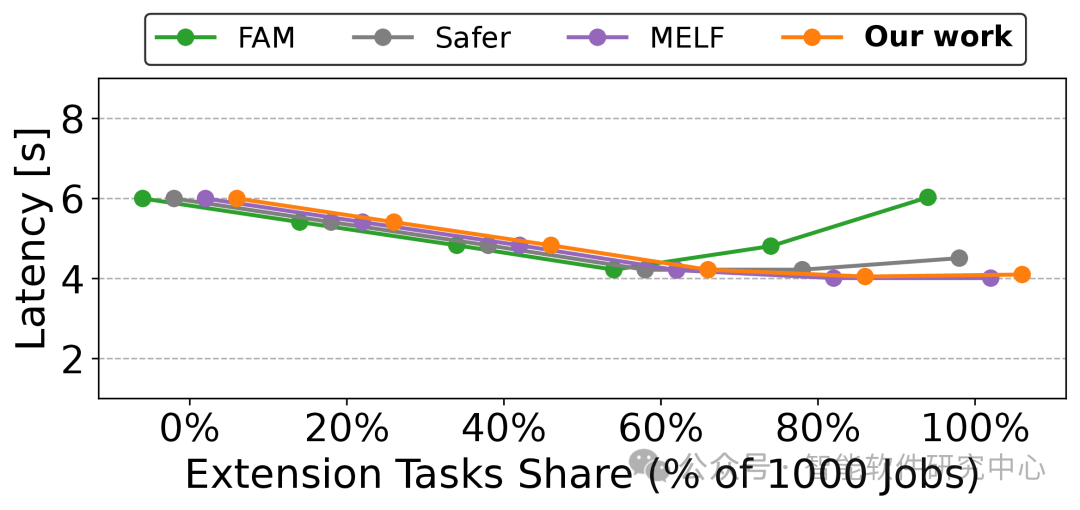Significant Progress in RISC-V System Software: Breaking Through Heterogeneous Computing Performance and Ecological Fragmentation Bottlenecks