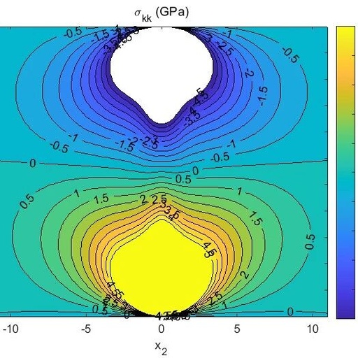 Elastic Field Calculation of Direct Displacement Walls Under Isotropic and Anisotropic Elasticity Based on MATLAB