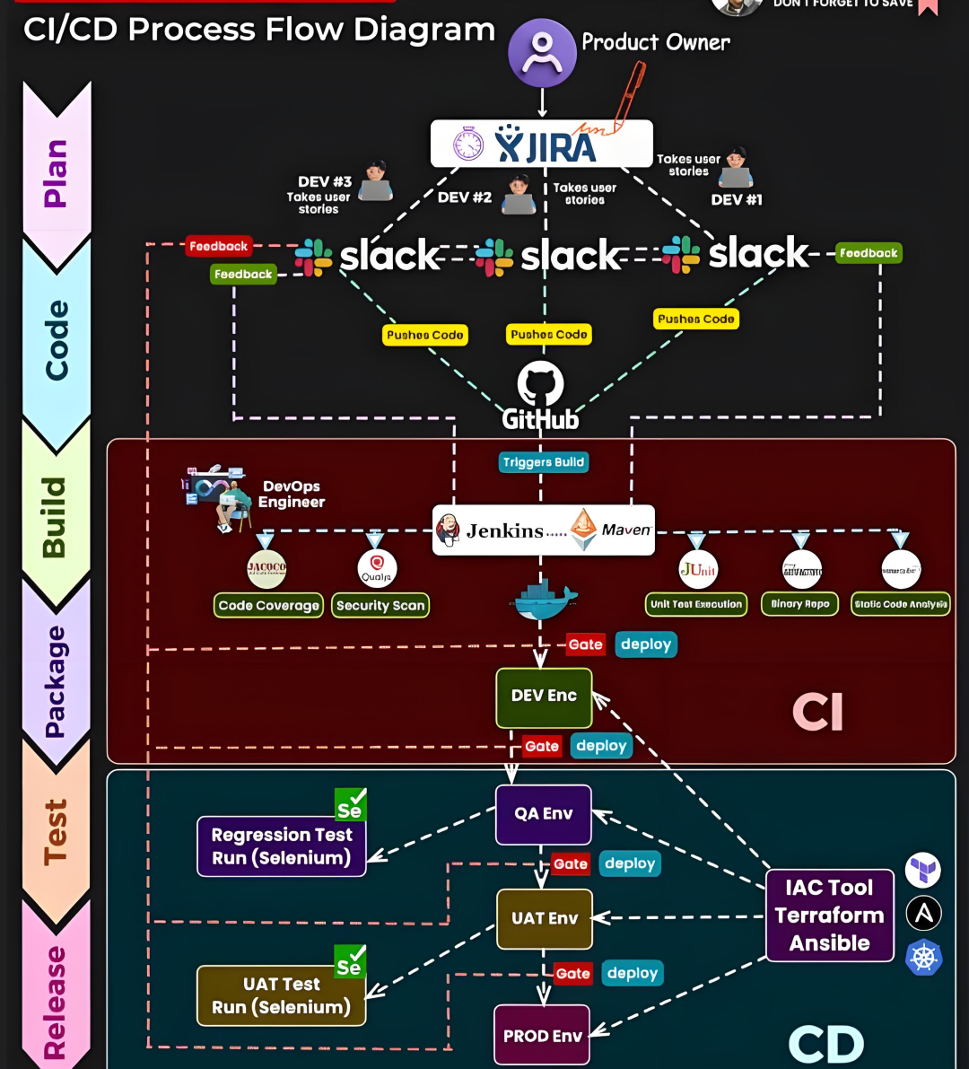Why Containers Are Gradually Replacing Virtualization?