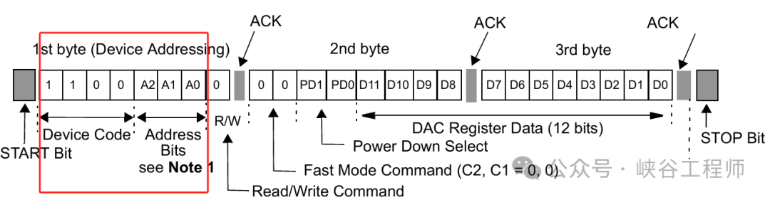 In-Depth Analysis of the I2C Communication Bus: Physical Structure, Communication Structure, Timing, Protocol, and Operational Process
