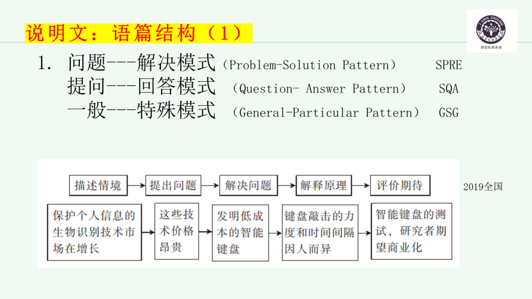 Analyzing the Examination Structure: Clever Approaches to Problem Solving - Analysis Based on C Section (Mock and Real Questions from January to March 2025)
