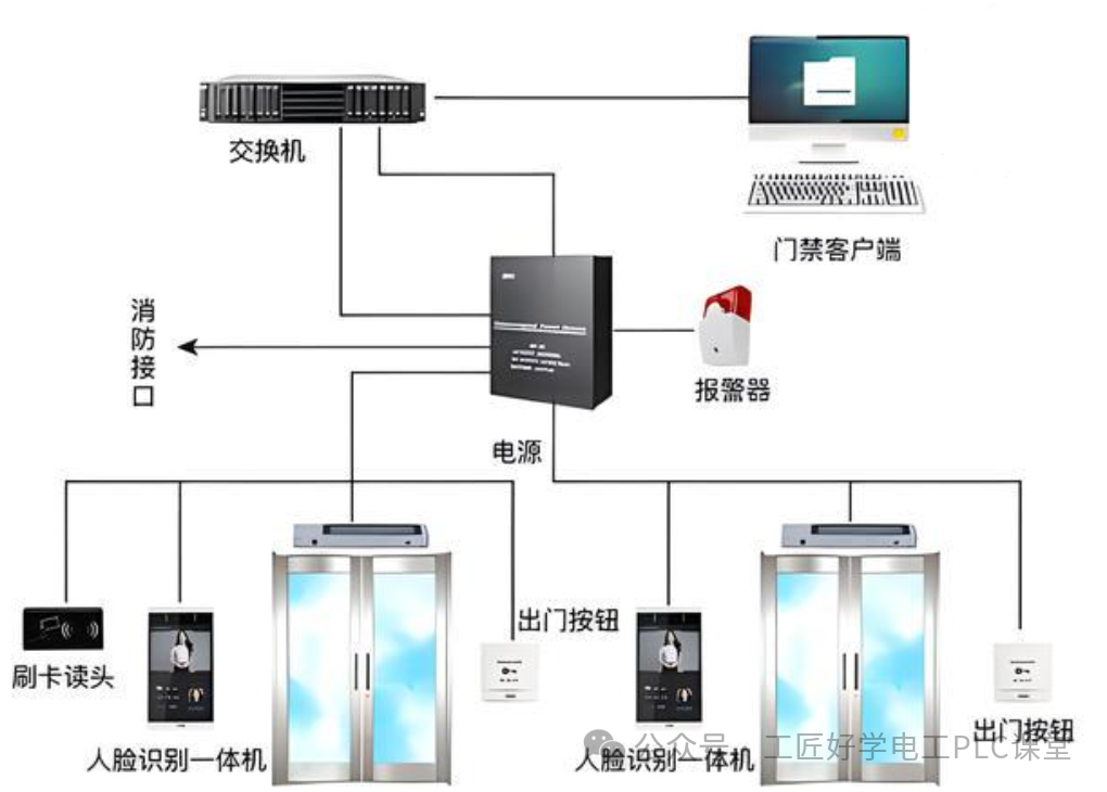 A Comprehensive Beginner's Guide to PLC: From Zero to One