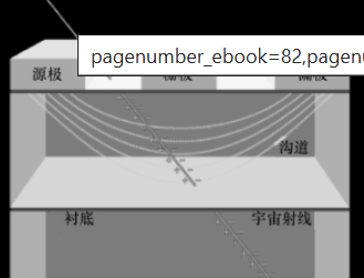 Single Particle Effects in Semiconductor Devices