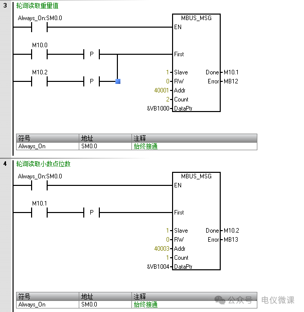 Siemens S7-200smart PLC MODBUS RTU Communication Case Study