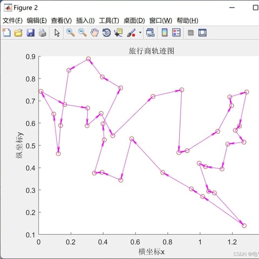 MATLAB | Multi-Objective Marine Predators Algorithm (MOMPA) for Solving the Traveling Salesman Problem