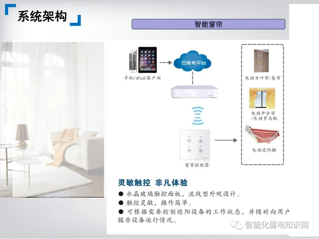 Comprehensive Smart Home System Solution for Postpartum Care Centers