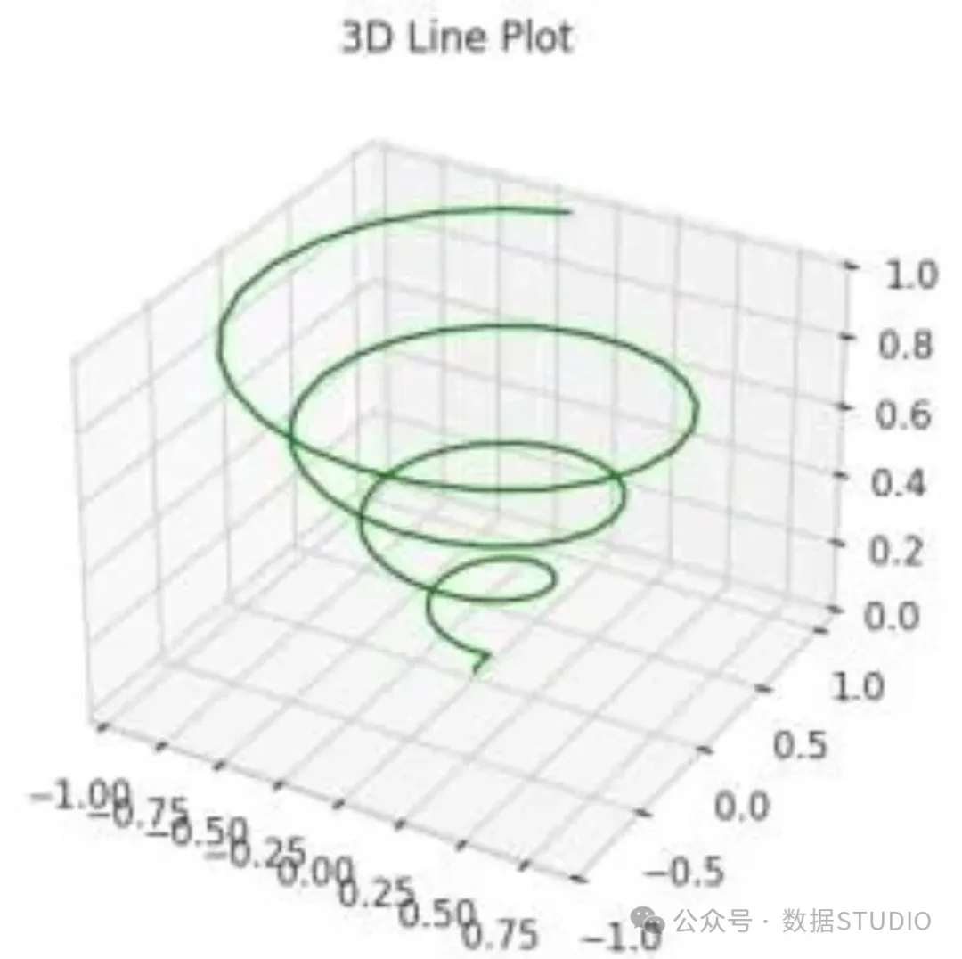 Exploring 3D Data Visualization Techniques in Python!
