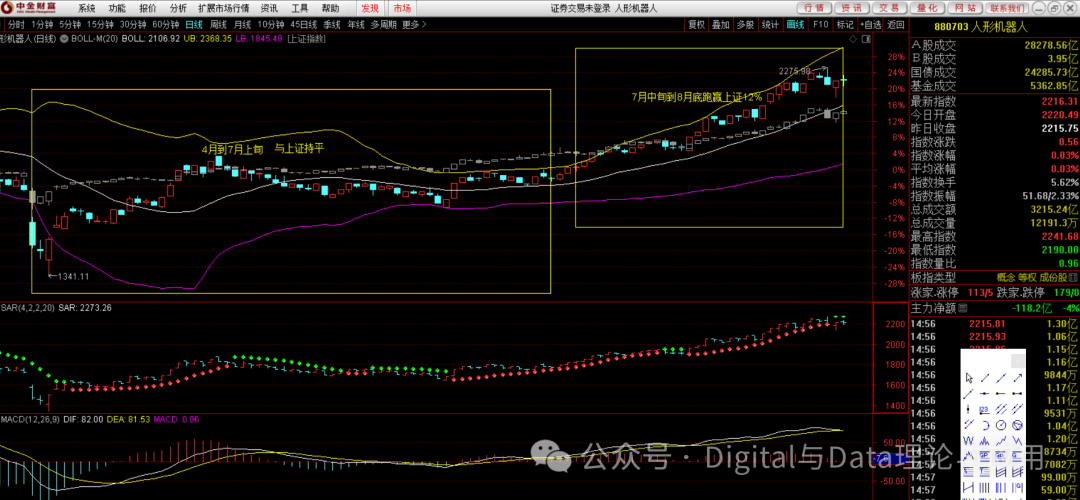 Weekend Special: Rotation Patterns Since April, Favorable Conditions for Chips, and September Allocation Strategies