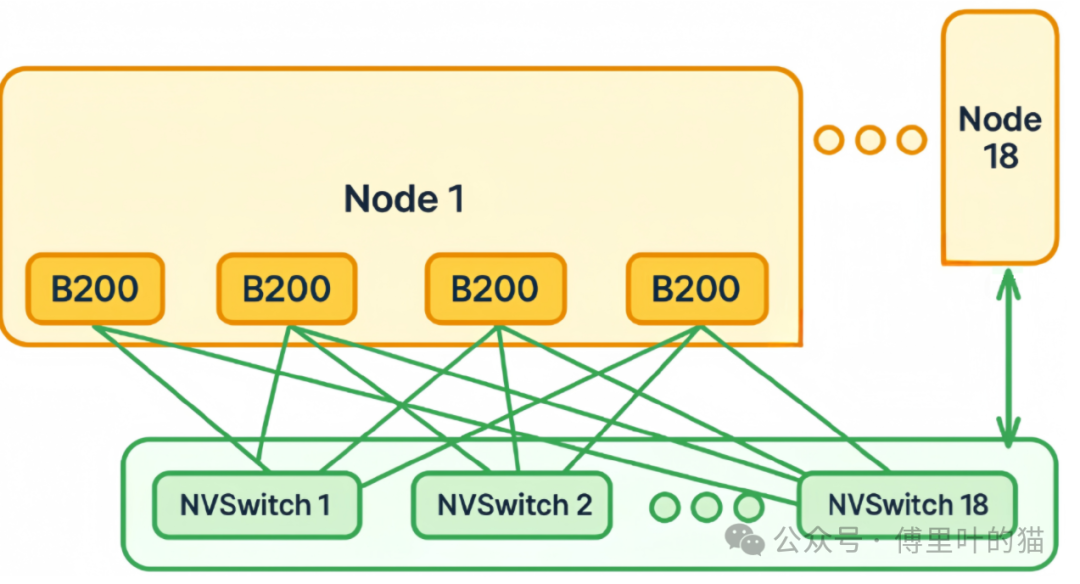Understanding AOC, DAC, ACC, and AEC Cables in Data Centers