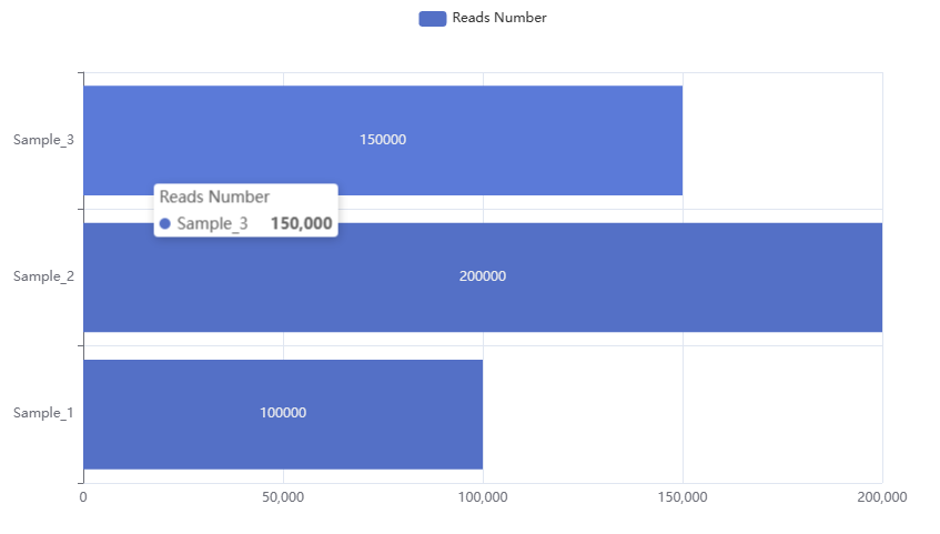 Data Visualization with Python: A Case Study Using Pyecharts
