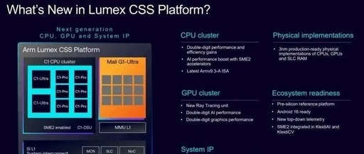 Analysis of Arm's New IP: Power Consumption is Worth Noting, Small Cores Face Uncertain Future