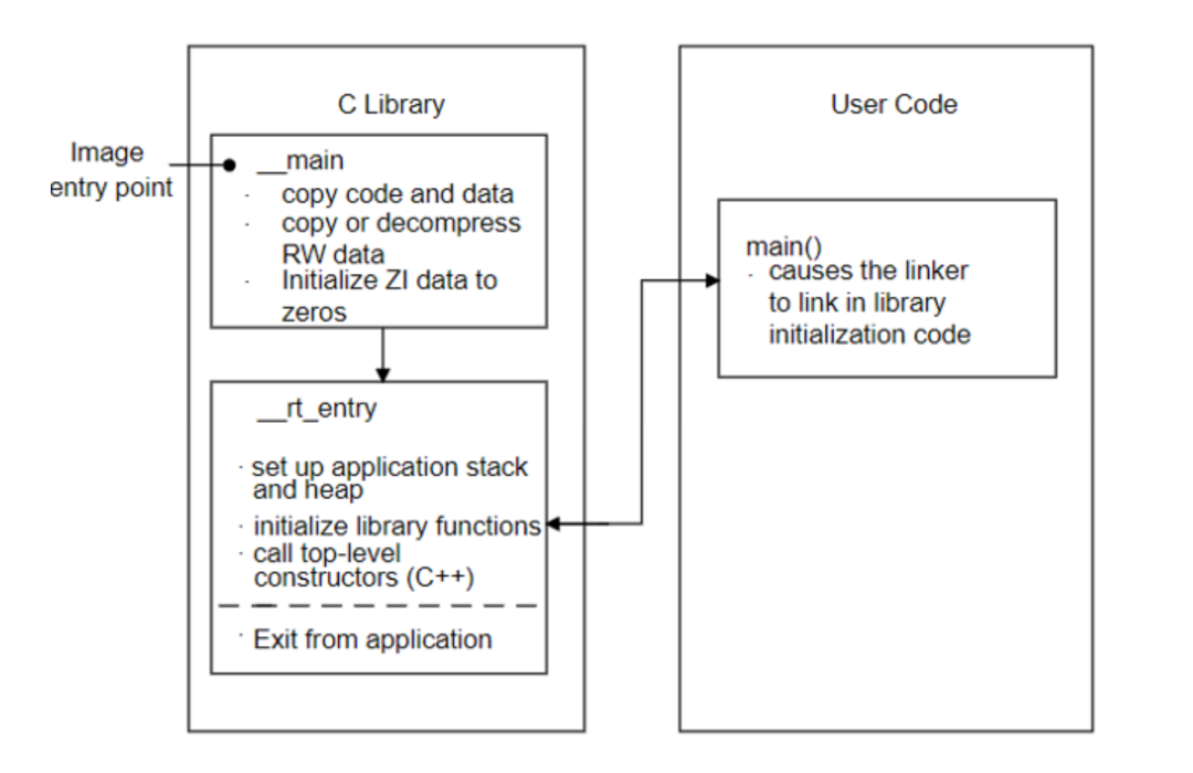 Practical Experience: Detailed Explanation of SRAM Write Error in STM32G474 Errata Manual