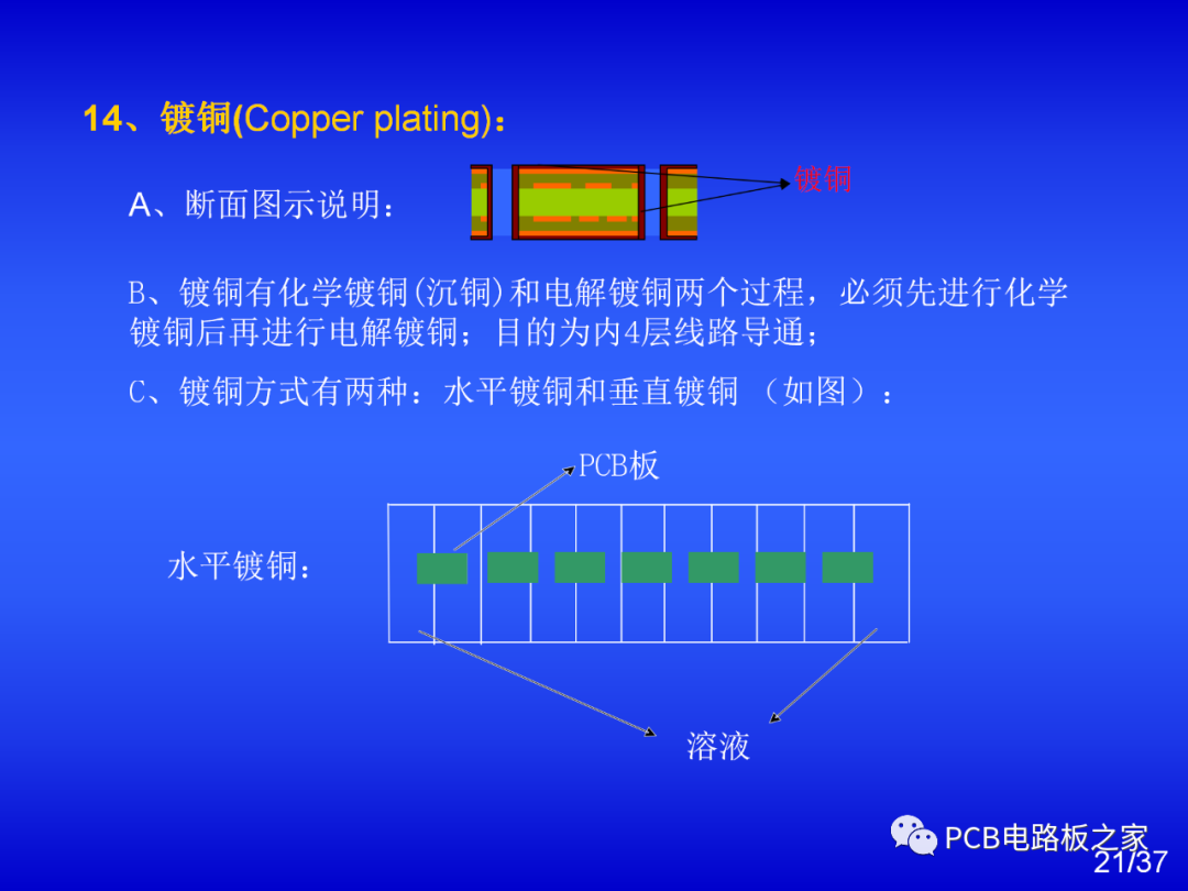 How to Make a Circuit Board? - Introduction to PCB Process
