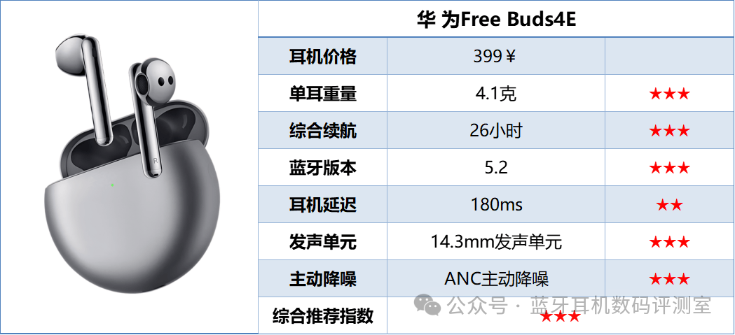 Which Brand of Bluetooth Headphones Has the Best Sound Quality? Recommendations for Quality Bluetooth Headphones Under 100 Yuan