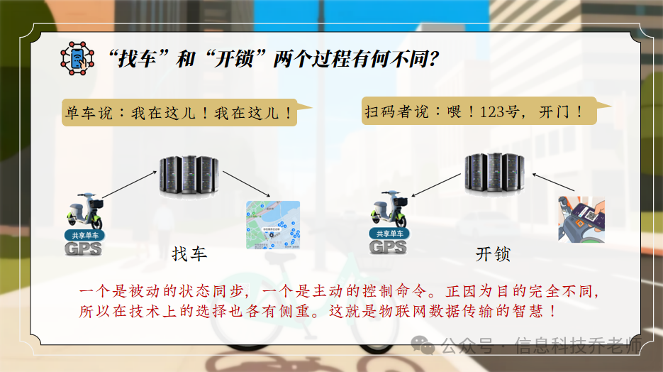 IoT Lesson 6: Various Data Transmission Methods