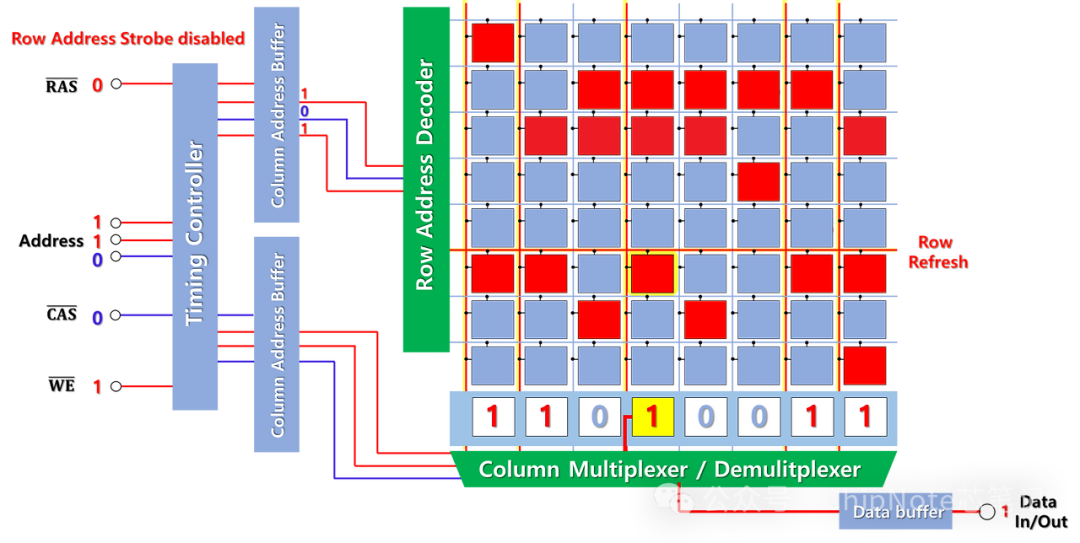 Understanding DRAM Memory: A Five-Minute Guide to How Memory Works