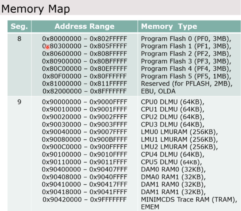 In-Depth Analysis of Automotive ECU Calibration Technology: From Principles to Practice