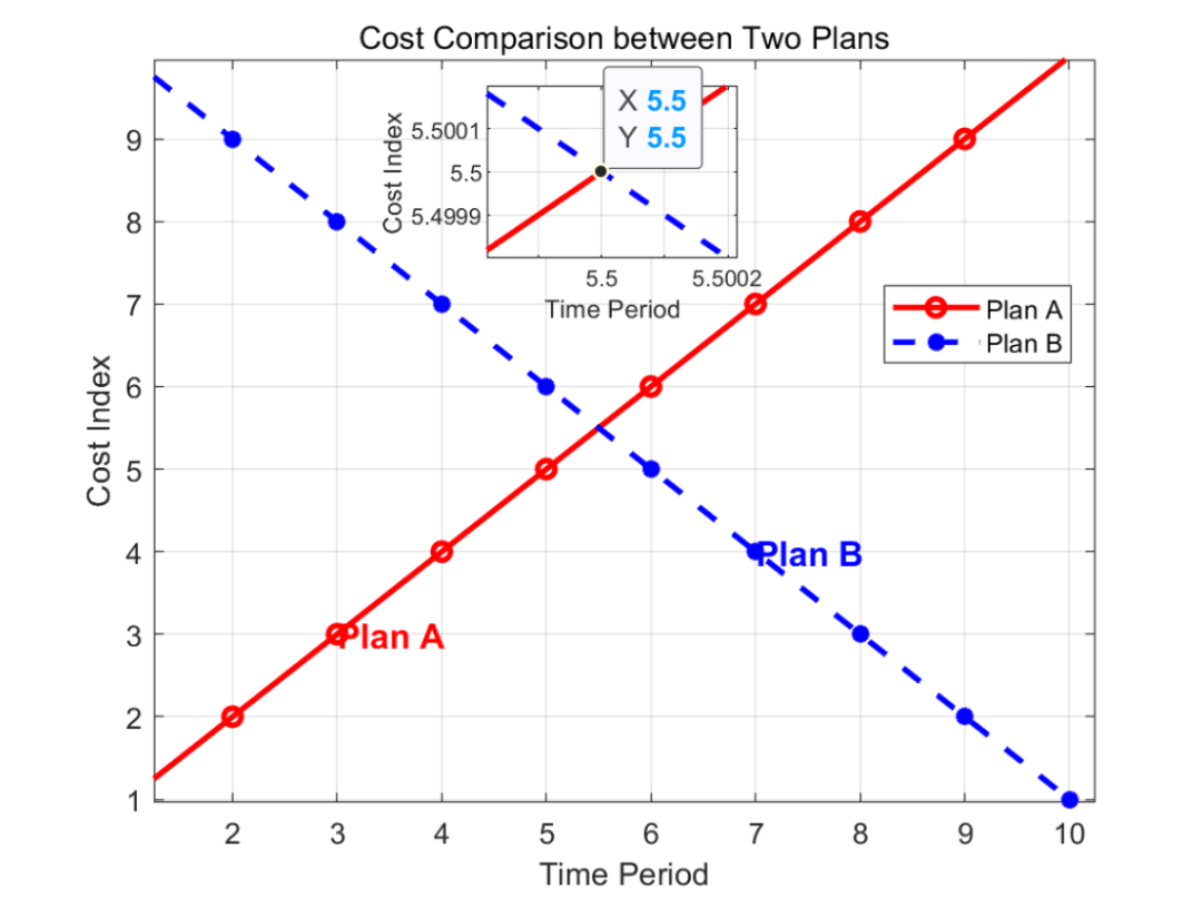 Hui Xue (19): Learning to Create Inset Plots in MATLAB