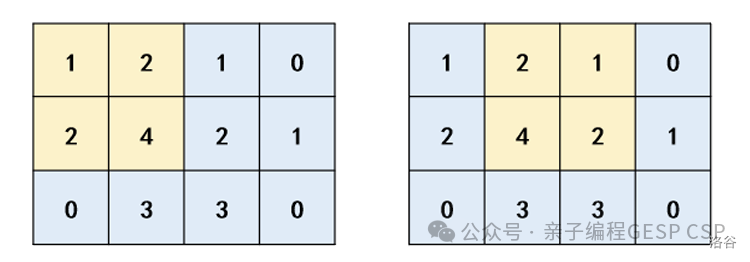 GESP C++ Level 4 Real Exam Questions (2D Arrays) [202503] Second Order Matrix (luogu-B4264)