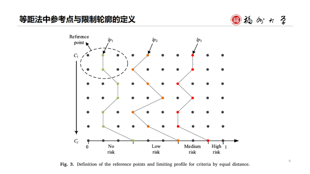 Disaster Assessment and EM | Multi-stage Internet Public Opinion Risk Grading