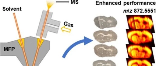 Literature Sharing | J. Am. Soc. Mass Spectrom | Pneumatically Assisted Microfluidic Probe for Enhanced Mass Spectrometry Imaging Performance