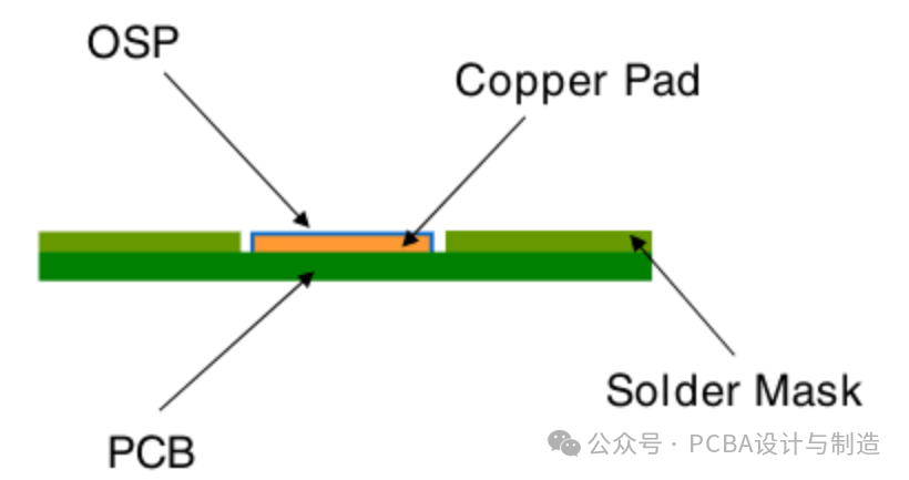 Detailed Explanation of PCB Surface Treatment Types and Their Characteristics