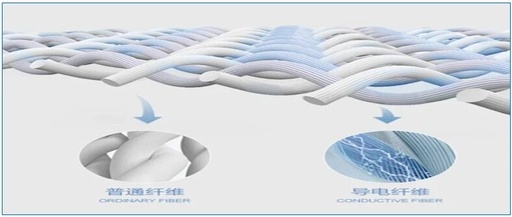 Applications of Conductive Fibers in Flexible Fabric Pressure Sensors