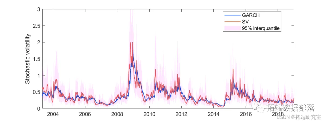 Video Explanation: Rolling Prediction of SPX Index Financial Time Series Volatility Using LSTM and GARCH