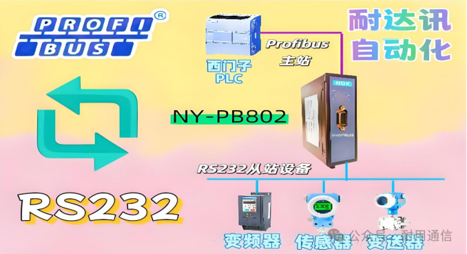 The Art of Reviving Inverters: Naisun Automation's RS232 to ProfiBus Gateway Connection