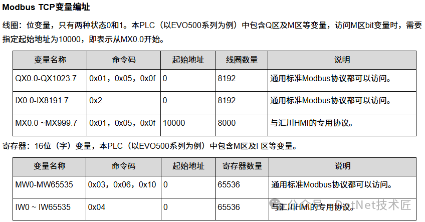Building a Simulation Environment for Huichuan PLC Based on Domestic iFA