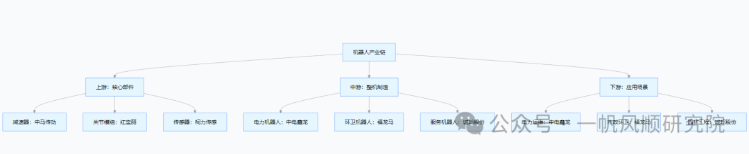 Next: Divergence of Robotics and Consumer Electronics Concepts! In-Depth Analysis of 10 Core Leaders, Hongbaoli and Zhongzhong Technology Lead the New Cycle