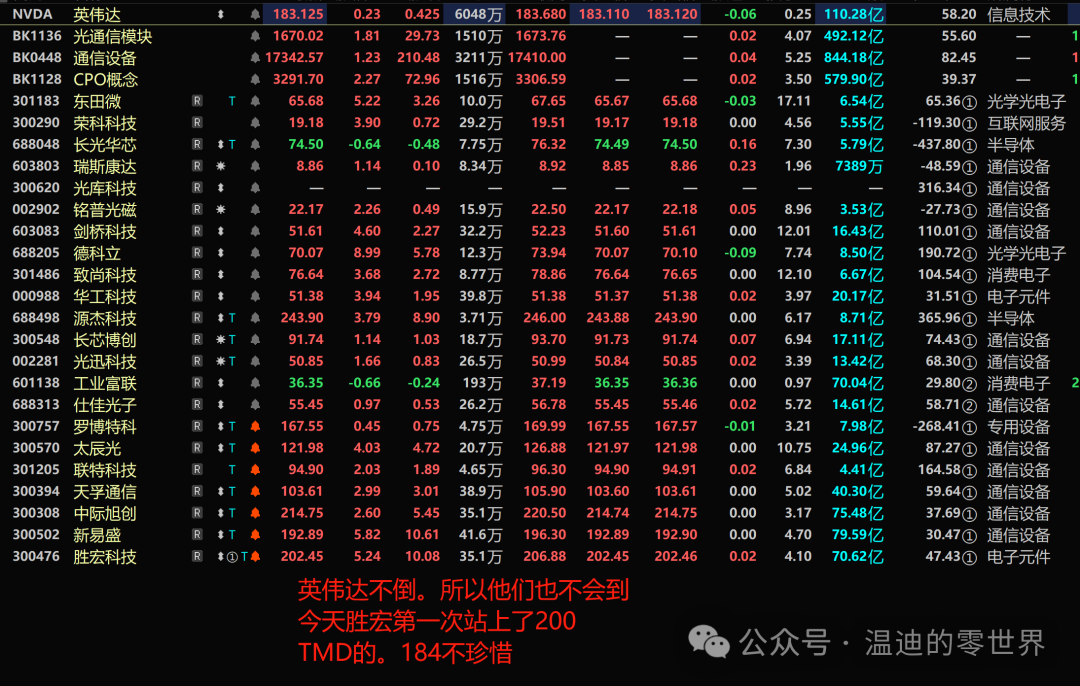 0811 Market Surge: AI Hardware, Pharmaceuticals Soar, Robotics Diverge, Lithography Machines Decline
