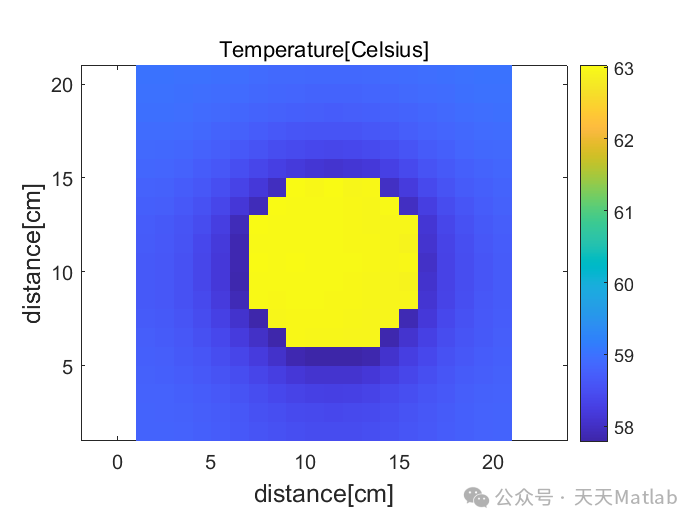 Calculating the Center Temperature of Eggs Using 3D Heat Equation Solved with MATLAB