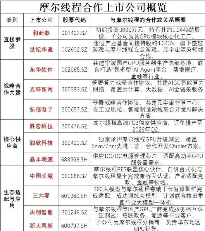 Index Fluctuations! AI Chips Expected to Rise Before the Holiday!