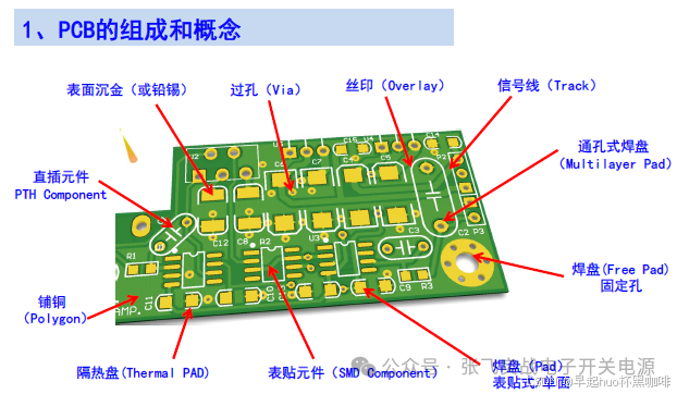 Fundamentals of PCB