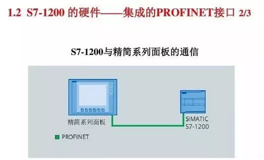 Think the Siemens S7-1200 PLC is Limited? Its Actual Functions are Beyond Imagination!