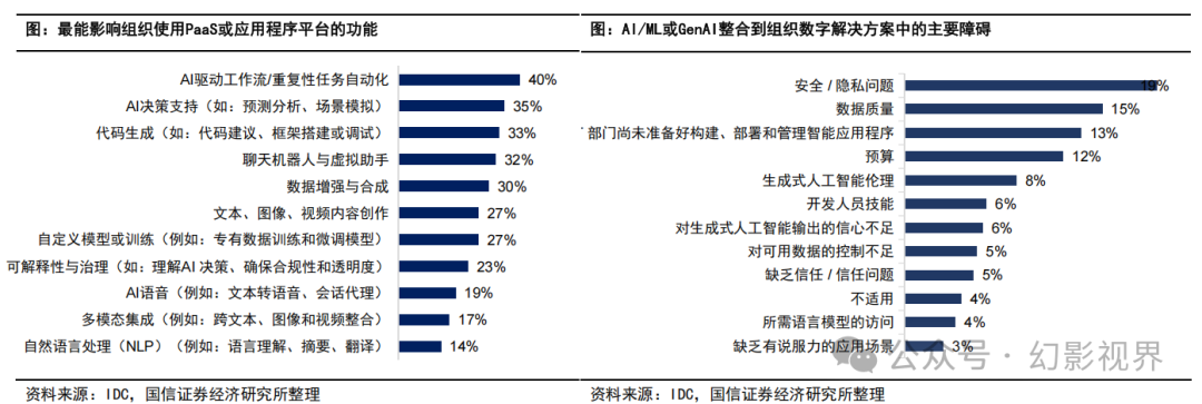 Special Report on the AI Industry: Current Status and Development Trends of AI Agent Development Platforms, Models, and Applications