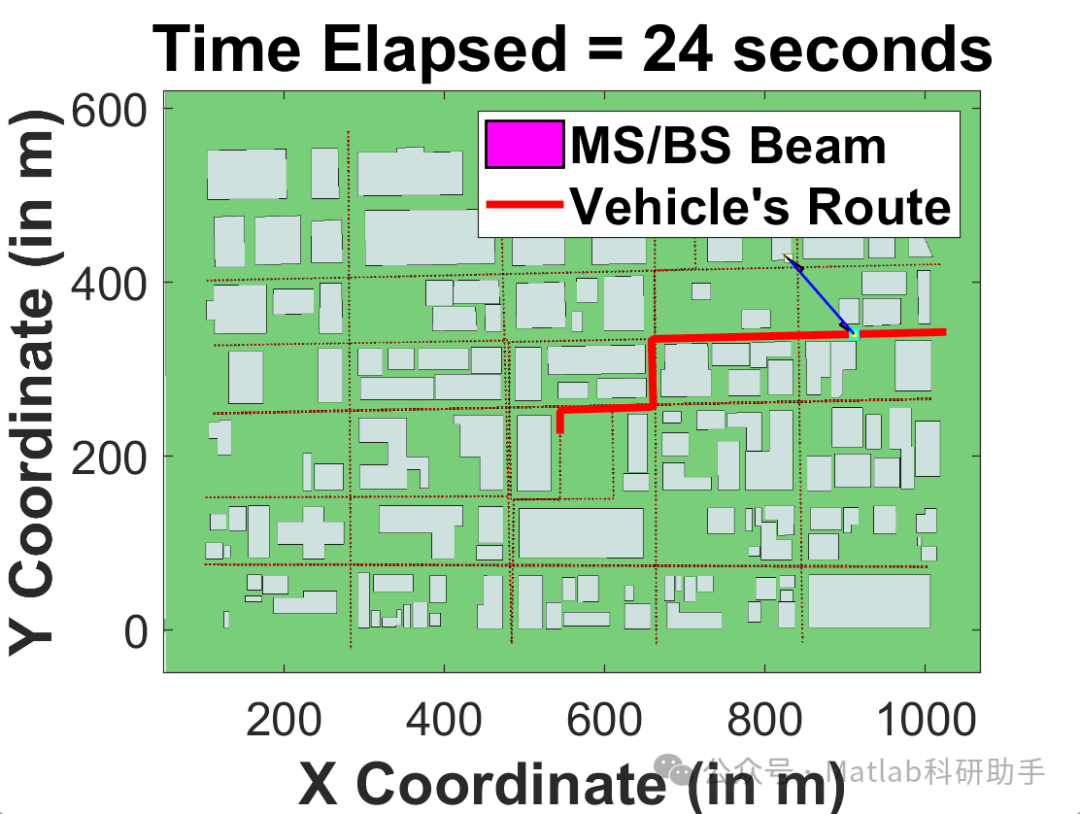 Research on Link Layer Simulation of Millimeter Wave V2I Networks with Matlab Code