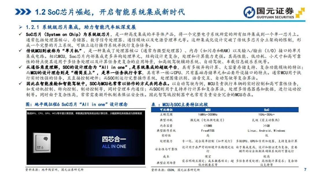 In-Depth Report on Automotive SoC Chips: Tesla, Xpeng, NIO, Li Auto, and Zeekr (Smart Cockpit + Autonomous Driving)