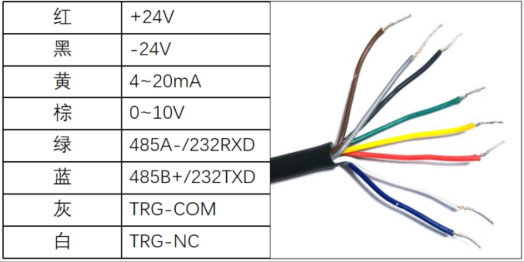 Technical Decoding of M200: Practical Guide to Serial Communication with Laser Rangefinder Based on M200 PLC