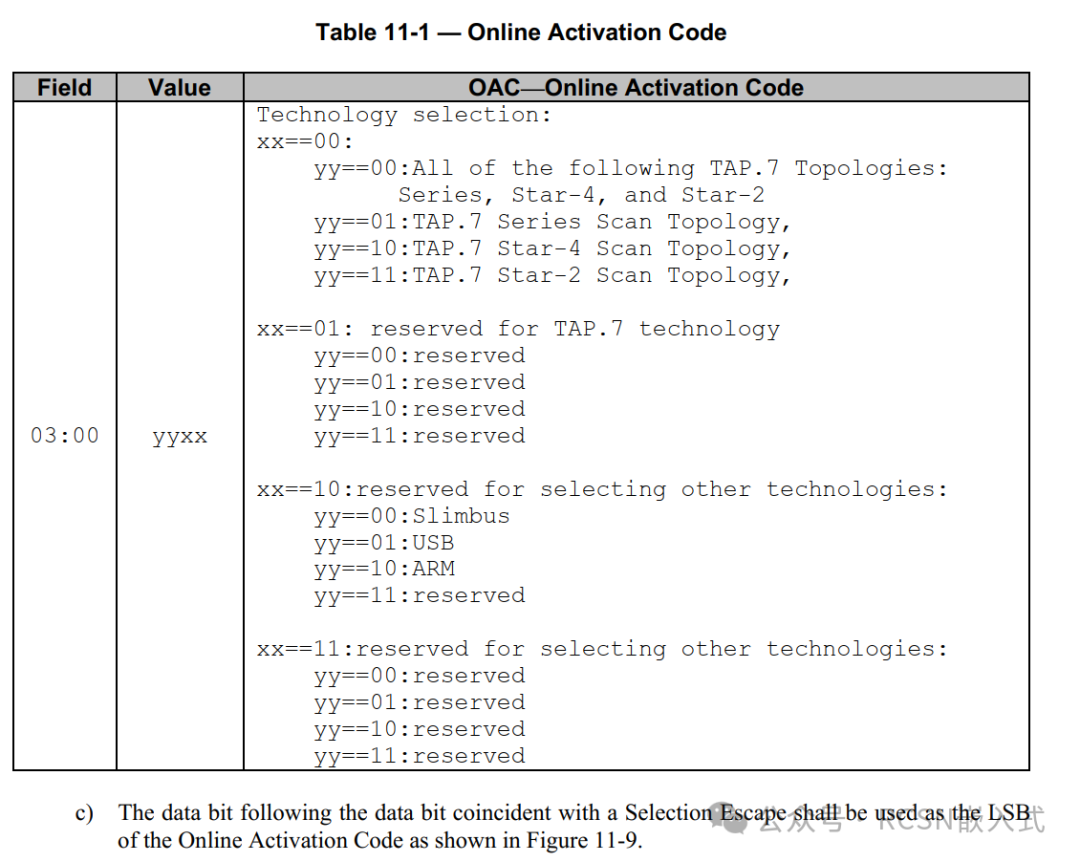 Unveiling Two-Wire CJTAG: From Jlink Waveforms to IEEE 1149.7 Standard Interpretation
