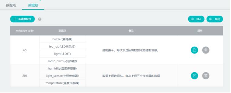 Exploring Domestic and International IoT Platforms (Part Seven: Ablecloud IoT Self-Development and Big Data Cloud Platform)